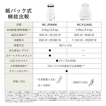 Amazon.co.jp: パナソニック 掃除機 紙パック式 軽量 からまない